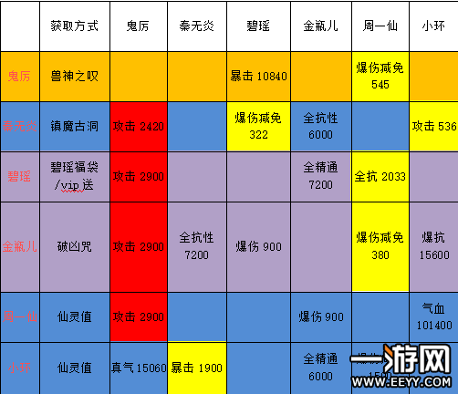 诛仙手游 诛仙手游鬼厉