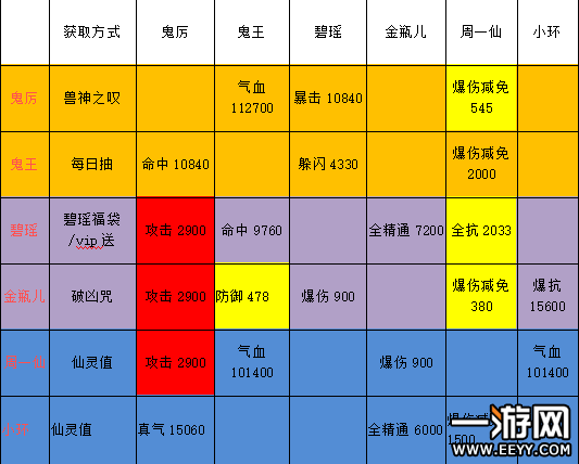 诛仙手游 诛仙手游18属性