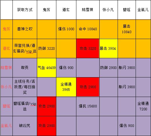 诛仙手游 诛仙手游阵灵