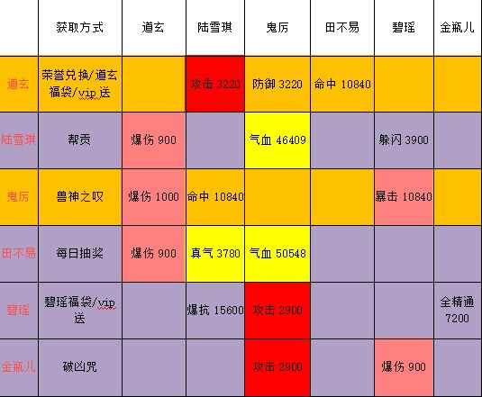 诛仙手游 诛仙手游阵灵