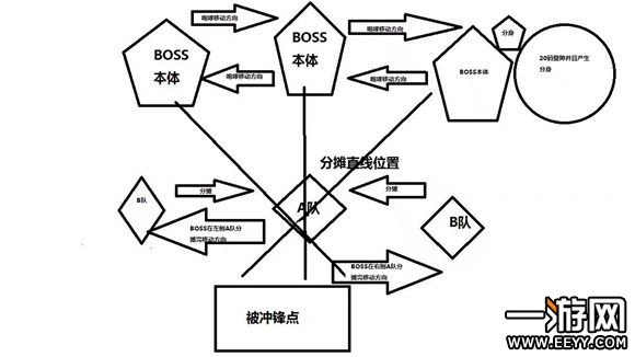 魔兽世界 魔兽世界翡翠梦魇