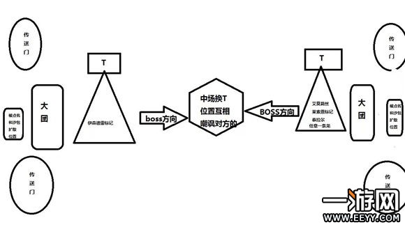 魔兽世界 魔兽世界翡翠梦魇