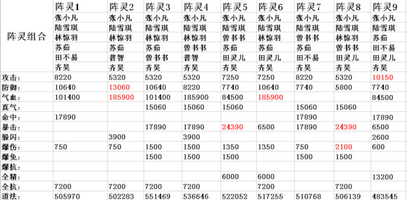 诛仙手游 诛仙手游阵灵