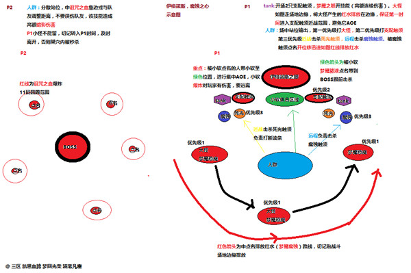 魔兽世界 魔兽世界翡翠梦魇