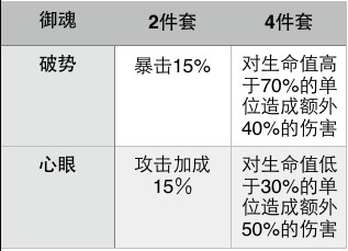 阴阳师 阴阳师茨木童子