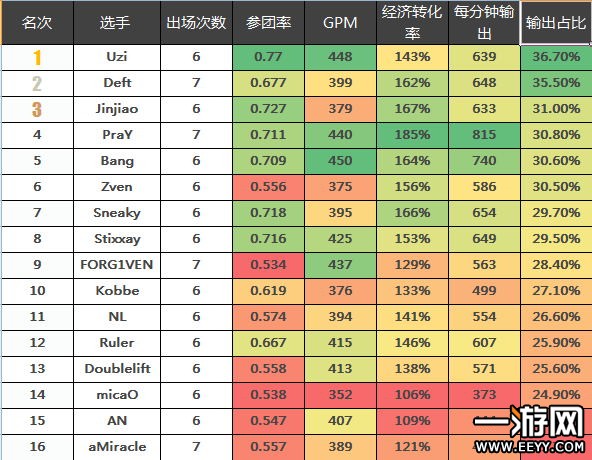 S6世界总决赛