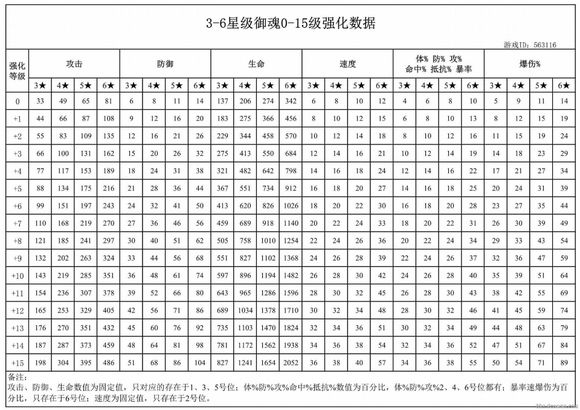 阴阳师 阴阳师破势6号位