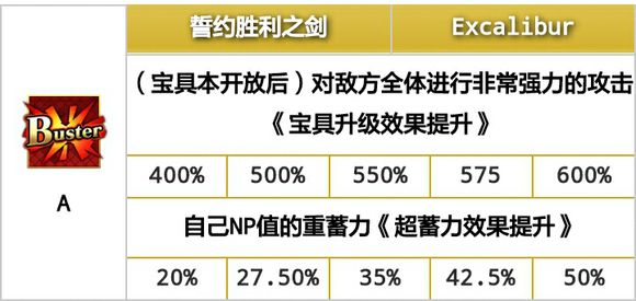 命运冠位指定 命运冠位指定宝具连锁