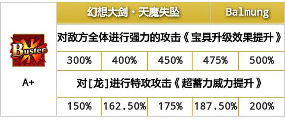 命运冠位指定 命运冠位指定宝具连锁