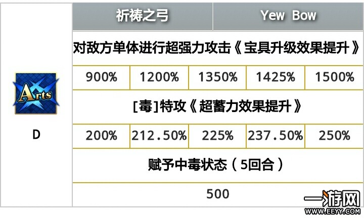 命运冠位指定 命运冠位指定宝具连锁