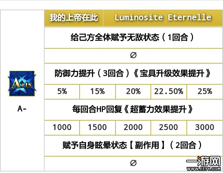 命运冠位指定 命运冠位指定宝具连锁