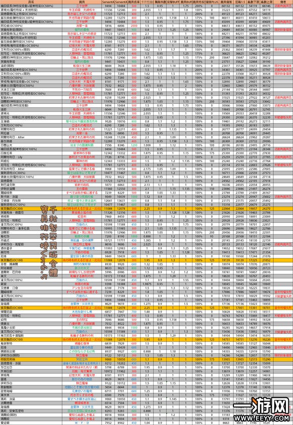 命运冠位指定FGO 命运冠位指定FGO宝具