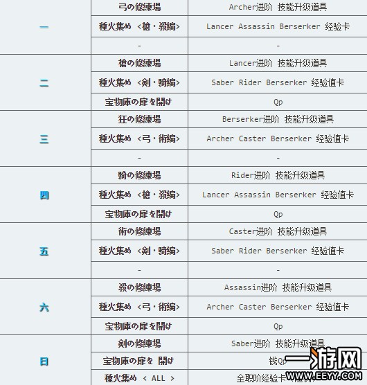 命运冠位指定FGO 命运冠位指定FGO试炼