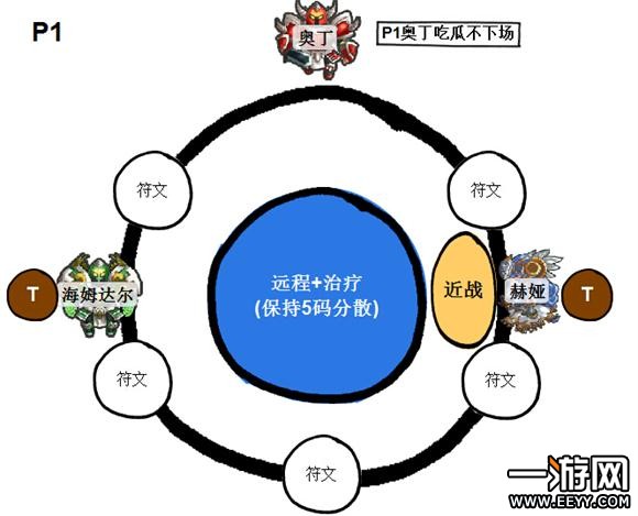 魔兽世界勇气试练