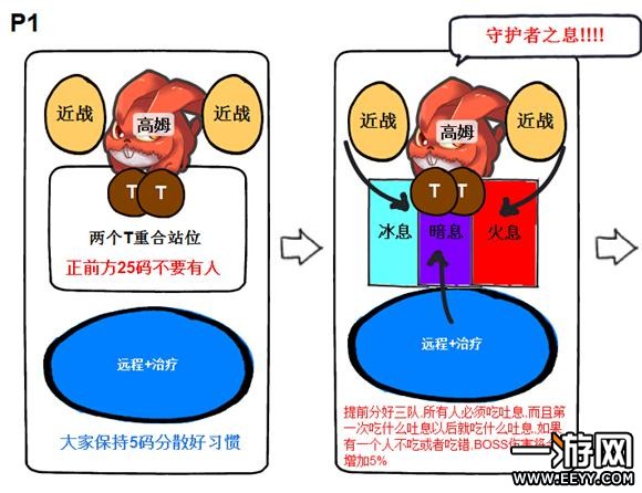 魔兽世界勇气试练