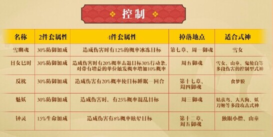 阴阳师 阴阳师御魂掉落