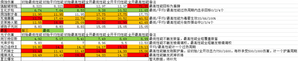 少女咖啡枪 少女咖啡枪武器性能