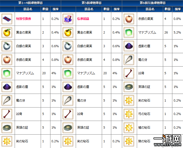 fgo fgo圣诞节活动