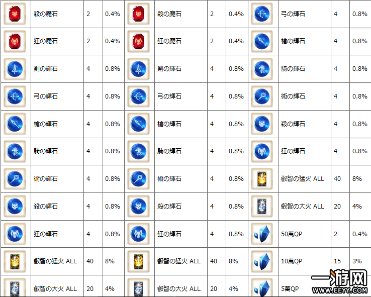 fgo fgo圣诞节活动