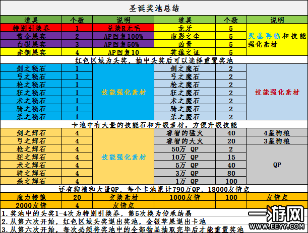 fgo fgo圣诞节活动