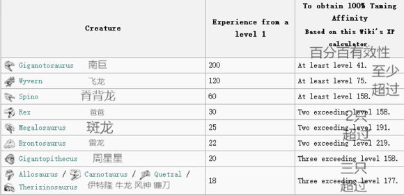 方舟生存进化伤齿龙