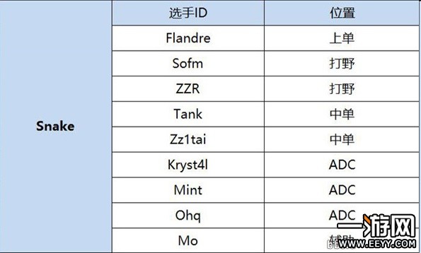 lol春季赛 LPL赛区