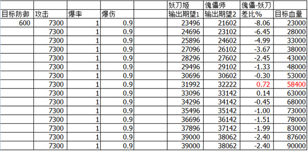 阴阳师 阴阳师新版傀儡师