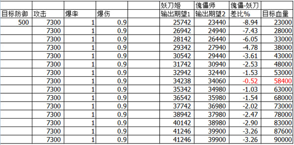 阴阳师 阴阳师新版傀儡师