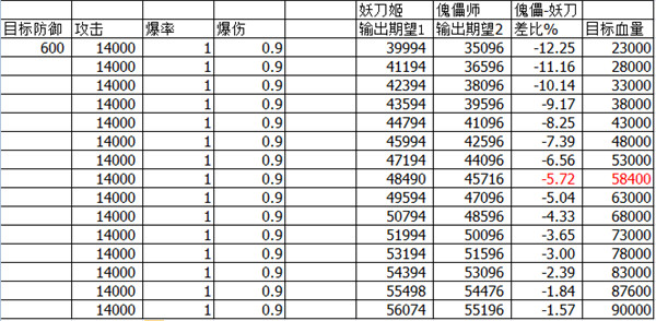 阴阳师 阴阳师新版傀儡师