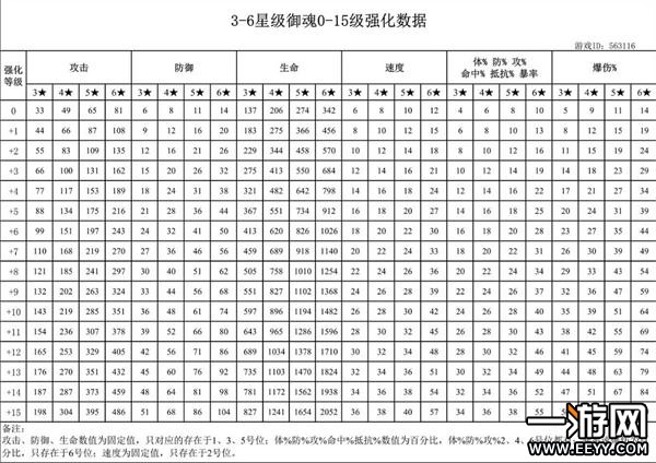 阴阳师御魂强化表