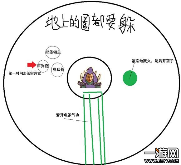 魔兽世界H暗夜要塞古尔丹图文攻略