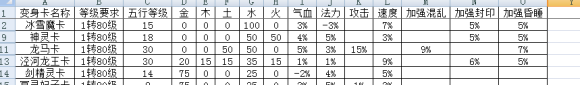 大话西游手游