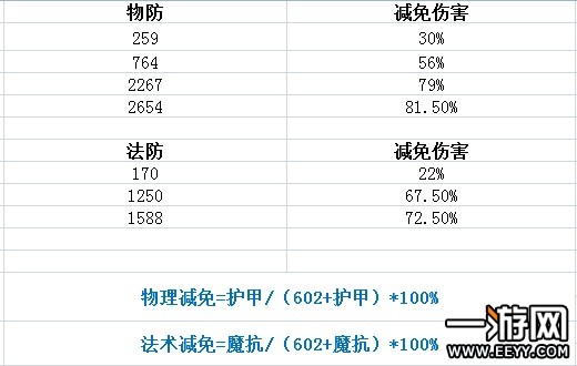 王者荣耀穿透有什么用，王者荣耀穿透机制详解