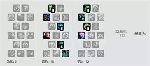 LOL连续5版本超高胜率英雄 LOL7.5各路TOP1英雄介绍