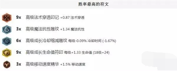 LOL瑞兹连招完整教学 S7输出伤害爆炸