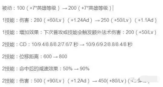 王者荣耀最新版本视频：李白大乔都被削了 吕布崛起