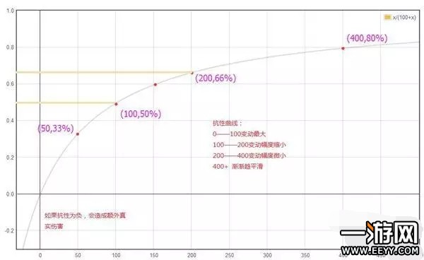 LOL逆风局怎么打 教你LOL逆风局如何翻盘