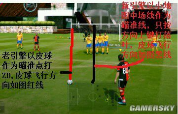 FIFA Online3任意球怎么踢