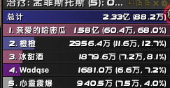 魔兽世界7.2永夜大教堂10层通关攻略