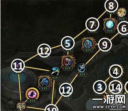 魔兽世界7.2兽王猎