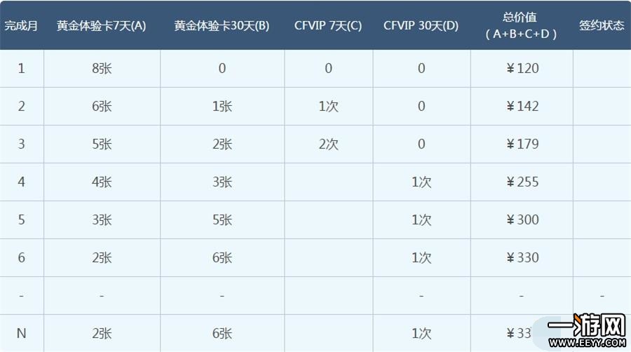 CF4月灵狐的约定活动