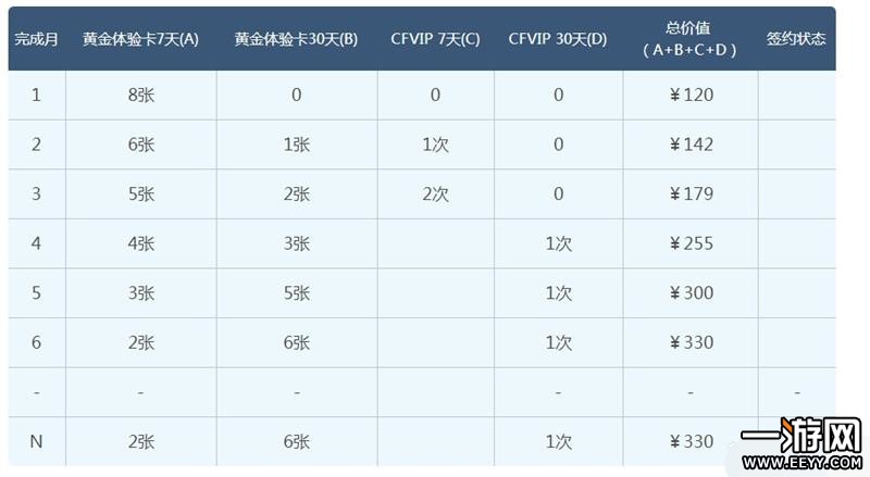 CF灵狐的约定