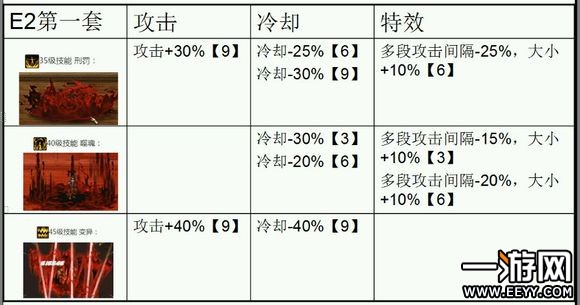 DNF血法师异界套