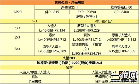 fgo监狱塔通关图文攻略