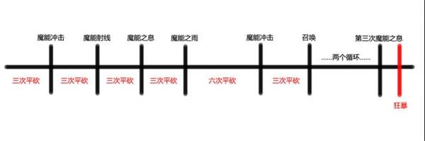 光明大陆英雄上古战场萨麦尔牧羊人打法攻略