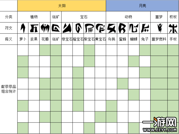 饥荒解谜活动送皮肤通关攻略