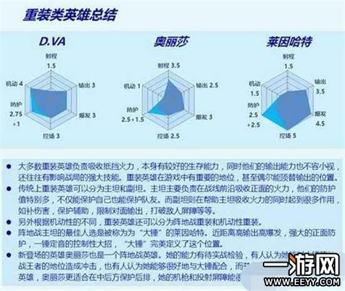 守望先锋坦克英雄有哪些 守望先锋最强坦克英雄排行榜