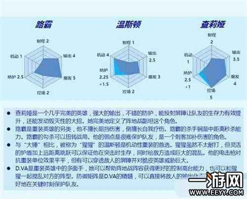 守望先锋坦克英雄有哪些 守望先锋最强坦克英雄排行榜