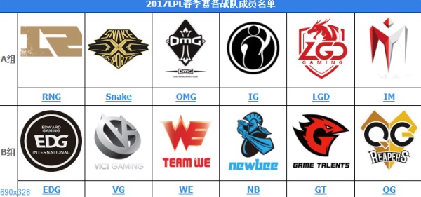 LPL2017春季赛直播 LPL春季赛积分排名谁能得到最后冠军