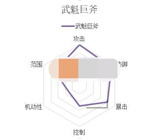 凡人修仙传手游武魁厉害吗 凡人修仙传武魁职业技能介绍